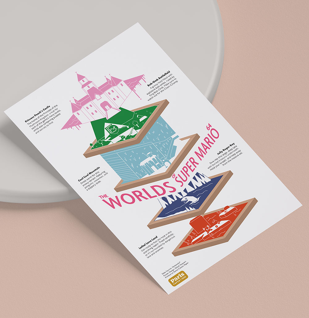 Mockup of a poster of the Worlds of Super Mario 64 Infographic